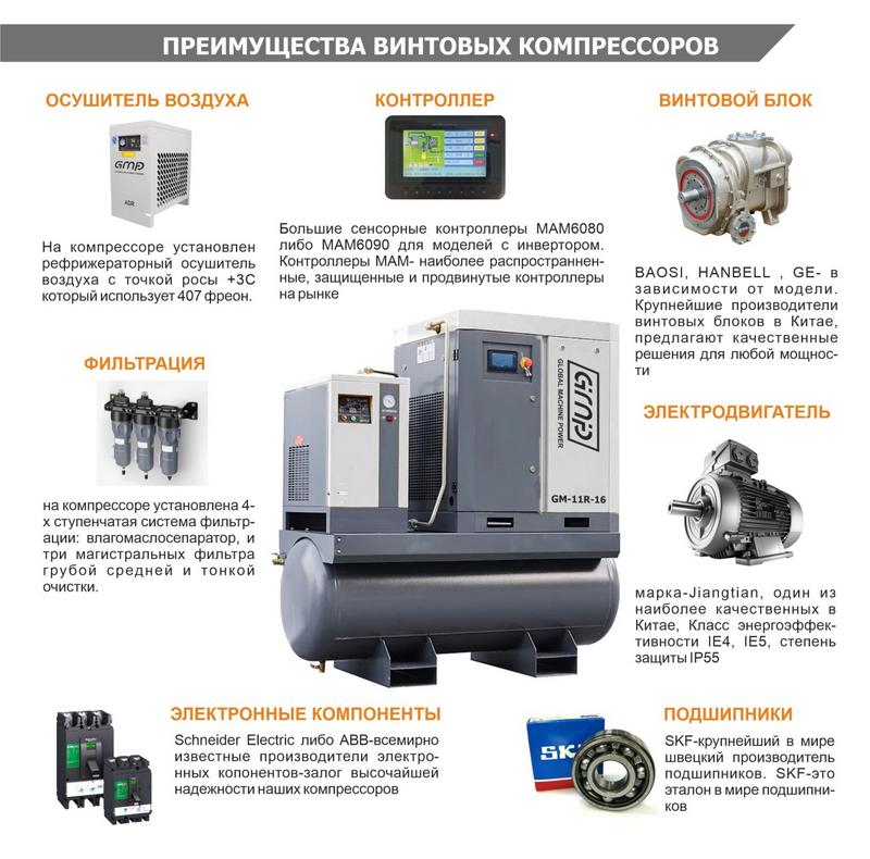 Винтовой компрессор GMP GM 30R-16-600D IP23 (для лазера)