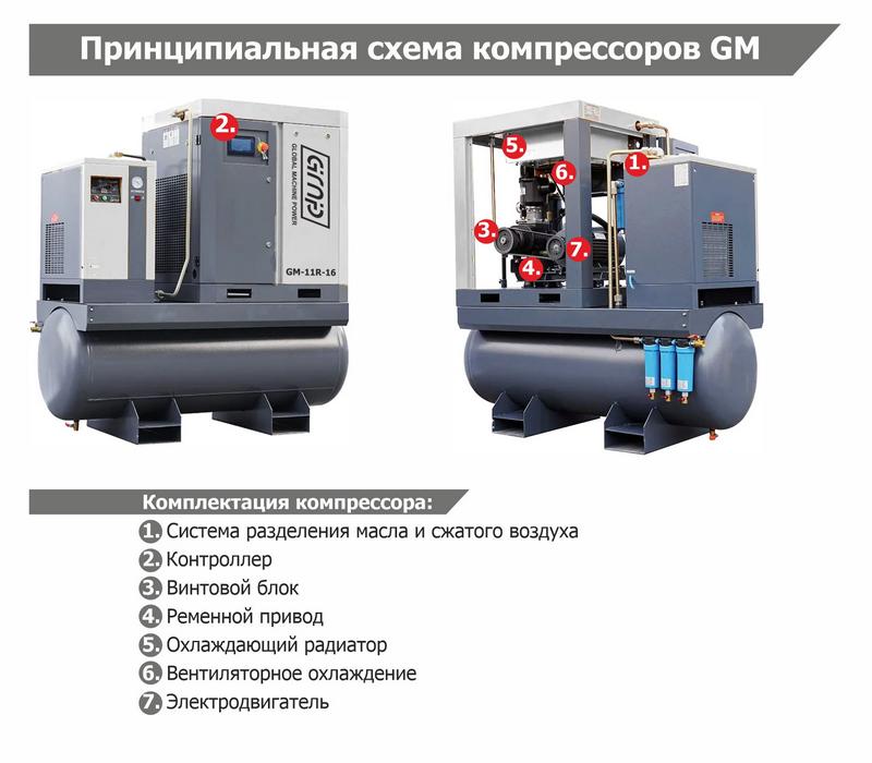 Винтовой компрессор GMP GM 30R-16-600D IP23 (для лазера)