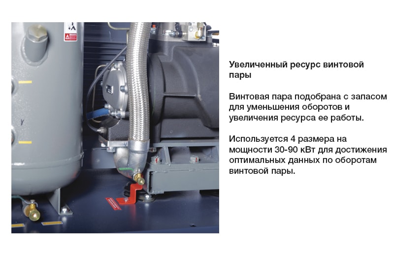 Винтовой компрессор Comaro SB 7,5/13